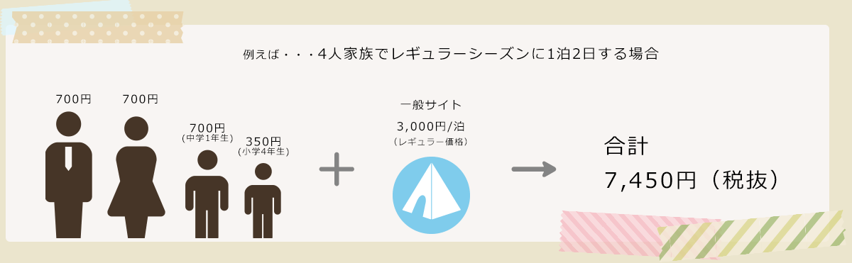 計算例